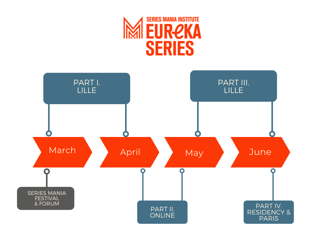 eureka-series-spring-2023-participants-s-ries-mania-institute